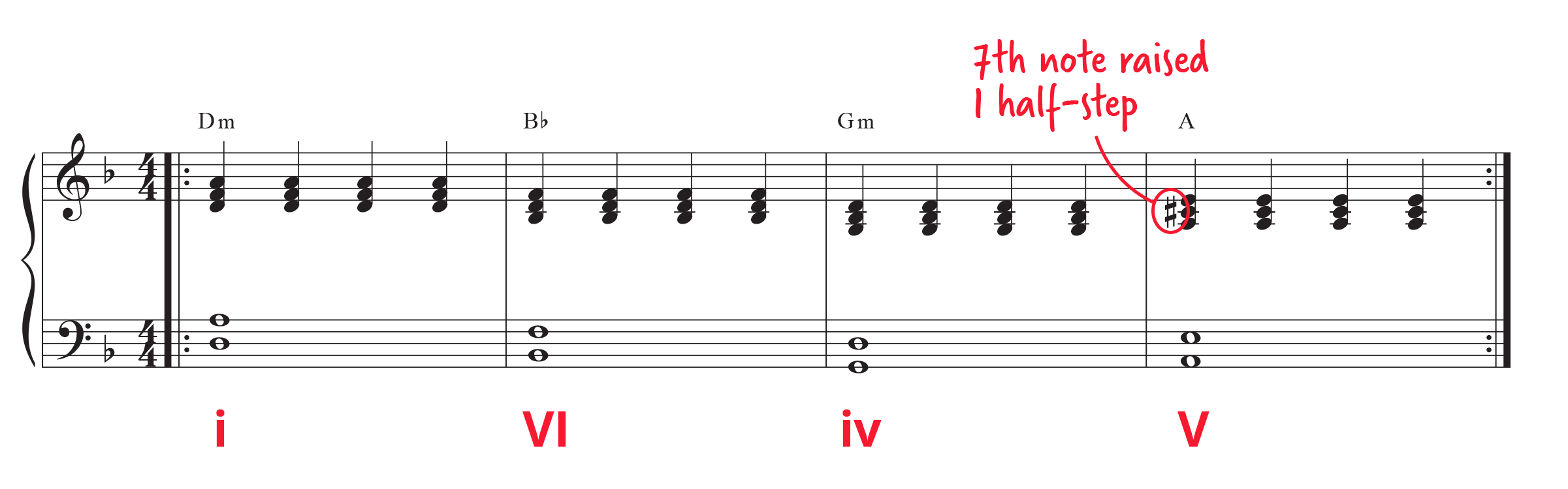 A Complete Practice Routine in D Minor | Pianote